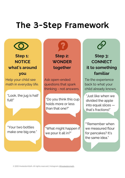 Math Talk Starter Guide